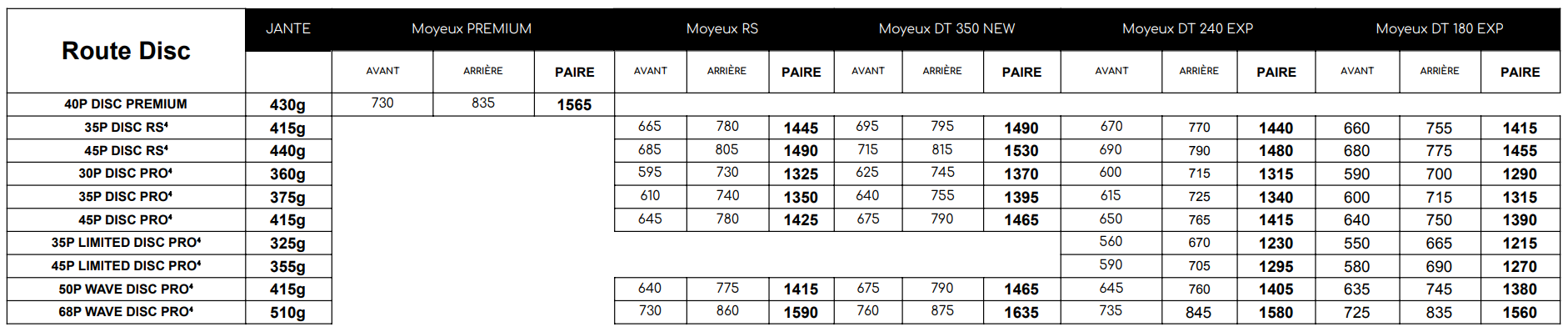 Poids roues velo 2024